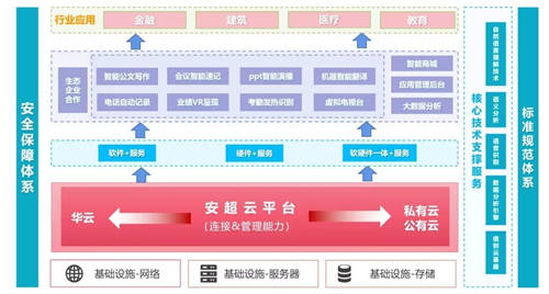 攜手共建人工智能實訓室，華云數據與蕪湖職業(yè)技術學院達成戰(zhàn)略合作