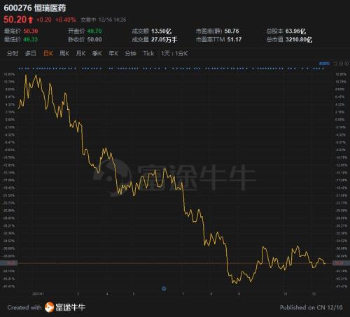 富途ESOP：終止股權(quán)激勵(lì)是“藥王“恒瑞醫(yī)藥亮出的最后底牌？