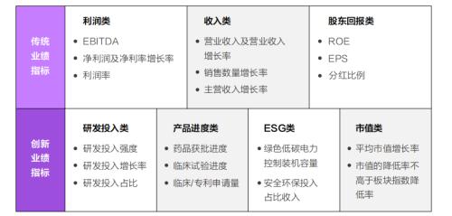 富途ESOP：終止股權(quán)激勵(lì)是“藥王“恒瑞醫(yī)藥亮出的最后底牌？