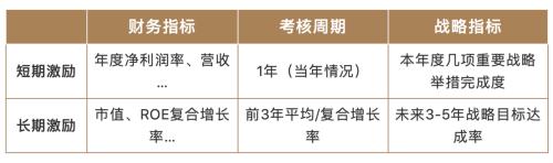 富途ESOP：終止股權(quán)激勵(lì)是“藥王“恒瑞醫(yī)藥亮出的最后底牌？