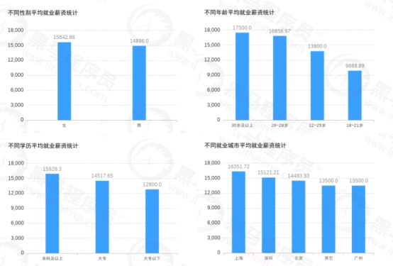 傳智教育黑馬程序員發(fā)布11月各學(xué)科就業(yè)報(bào)告，數(shù)字化人才就業(yè)率及薪資優(yōu)勢(shì)明顯