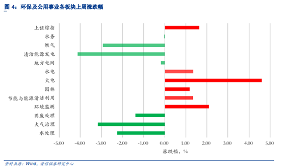 博眾投資：政策利好來襲，風電板塊開啟新機遇！