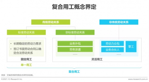 2021年博爾捷數(shù)字科技【中國(guó)復(fù)合用工管理云平臺(tái)】行業(yè)研究報(bào)告正式發(fā)布