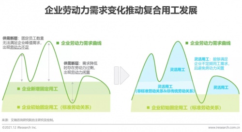 2021年博爾捷數(shù)字科技【中國(guó)復(fù)合用工管理云平臺(tái)】行業(yè)研究報(bào)告正式發(fā)布