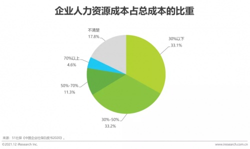 2021年博爾捷數(shù)字科技【中國(guó)復(fù)合用工管理云平臺(tái)】行業(yè)研究報(bào)告正式發(fā)布