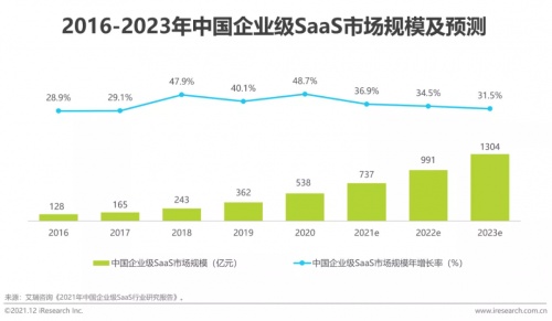 2021年博爾捷數(shù)字科技【中國(guó)復(fù)合用工管理云平臺(tái)】行業(yè)研究報(bào)告正式發(fā)布