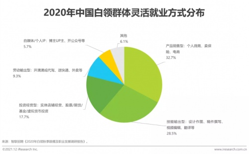 2021年博爾捷數(shù)字科技【中國(guó)復(fù)合用工管理云平臺(tái)】行業(yè)研究報(bào)告正式發(fā)布