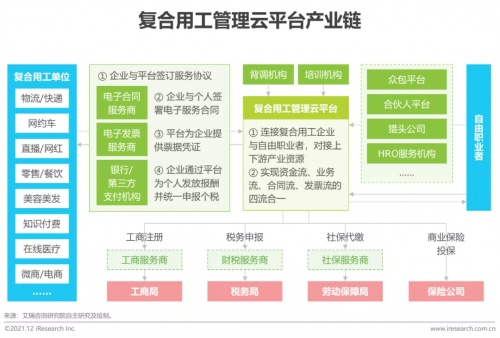 2021年博爾捷數(shù)字科技【中國(guó)復(fù)合用工管理云平臺(tái)】行業(yè)研究報(bào)告正式發(fā)布