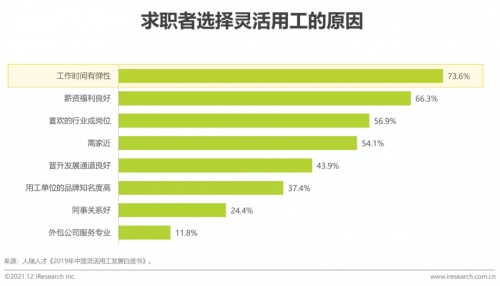 2021年博爾捷數(shù)字科技【中國(guó)復(fù)合用工管理云平臺(tái)】行業(yè)研究報(bào)告正式發(fā)布