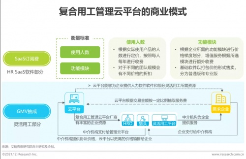 2021年博爾捷數(shù)字科技【中國(guó)復(fù)合用工管理云平臺(tái)】行業(yè)研究報(bào)告正式發(fā)布