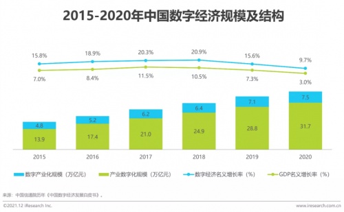 2021年博爾捷數(shù)字科技【中國(guó)復(fù)合用工管理云平臺(tái)】行業(yè)研究報(bào)告正式發(fā)布