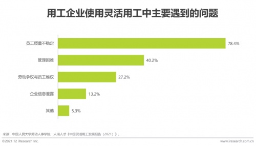 2021年博爾捷數(shù)字科技【中國(guó)復(fù)合用工管理云平臺(tái)】行業(yè)研究報(bào)告正式發(fā)布