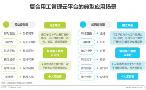 2021年博爾捷數(shù)字科技【中國(guó)復(fù)合用工管理云平臺(tái)】行業(yè)研究報(bào)告正式發(fā)布