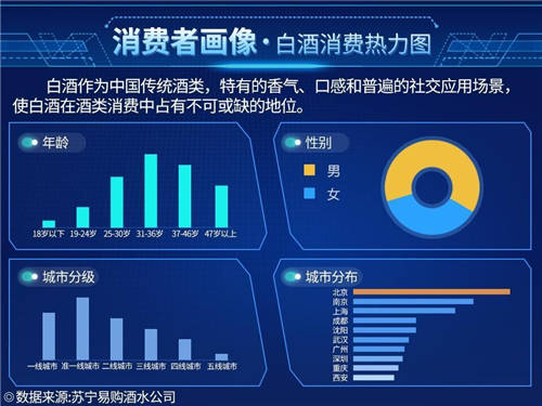 探馬SCRM私域案例拆解： 年銷4個億的白酒企業(yè)，是怎么開啟私域的？