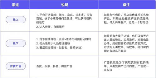 探馬SCRM私域案例拆解： 年銷4個億的白酒企業(yè)，是怎么開啟私域的？