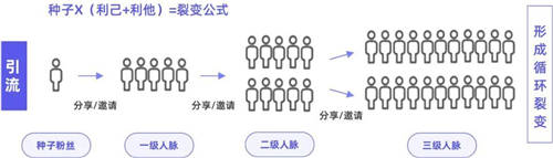 探馬SCRM私域案例拆解： 年銷4個億的白酒企業(yè)，是怎么開啟私域的？