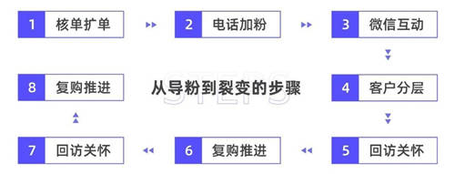 探馬SCRM私域案例拆解： 年銷4個億的白酒企業(yè)，是怎么開啟私域的？