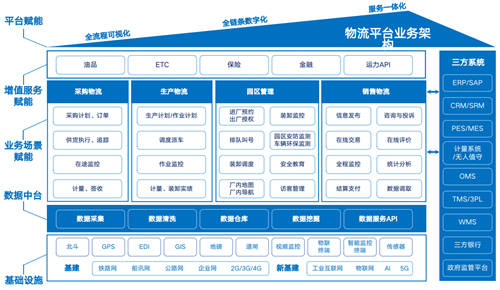 中交興路——數(shù)字化廠區(qū)業(yè)務協(xié)同平臺助力廠區(qū)物流“綠色”出發(fā)