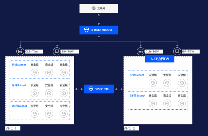 騰訊安全發(fā)布新一代云防火墻 筑牢企業(yè)上云第一道安全防線