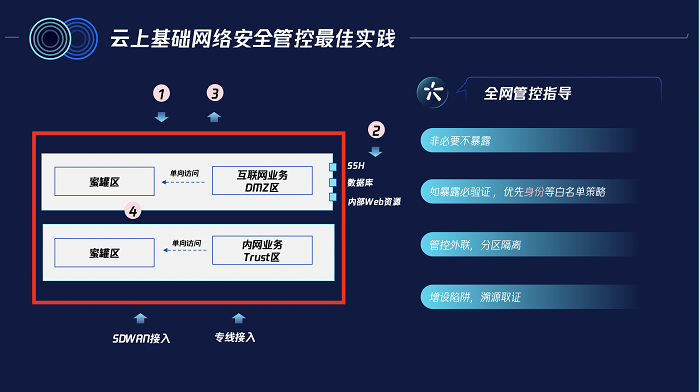 騰訊安全發(fā)布新一代云防火墻 筑牢企業(yè)上云第一道安全防線