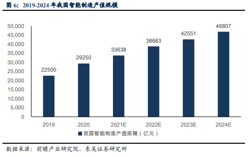 博眾投資：又一新風(fēng)口降臨，數(shù)字孿生持續(xù)升溫！