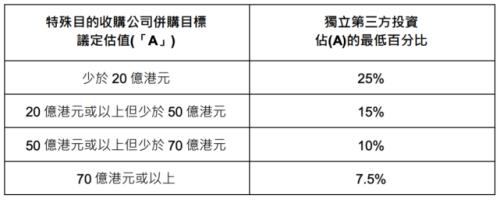 富途企業(yè)服務(wù)：港交所重磅消息！香港SPAC上市機制新規(guī)定解讀