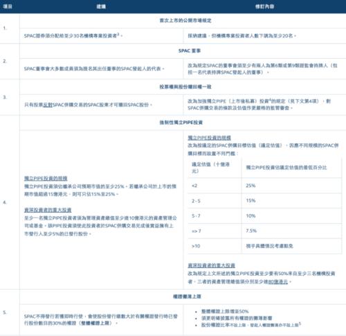 富途企業(yè)服務(wù)：港交所重磅消息！香港SPAC上市機制新規(guī)定解讀