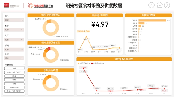 以智能云技術(shù)參與兒童可持續(xù)發(fā)展 微軟中國(guó)榮獲“陽(yáng)光校餐“杰出貢獻(xiàn)獎(jiǎng)