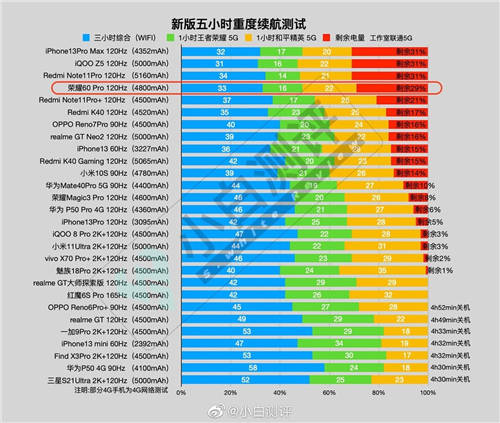 AI手勢識別，Vlog隔空換鏡，榮耀60系列堪稱Vlog神器