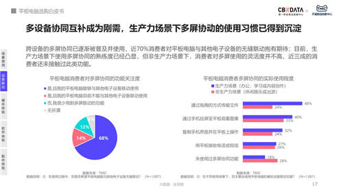 用戶購買平板電腦最大疑慮：無可用APP、不適配