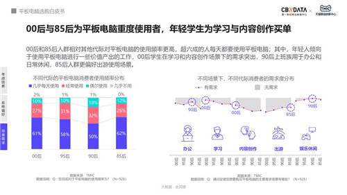 用戶購買平板電腦最大疑慮：無可用APP、不適配