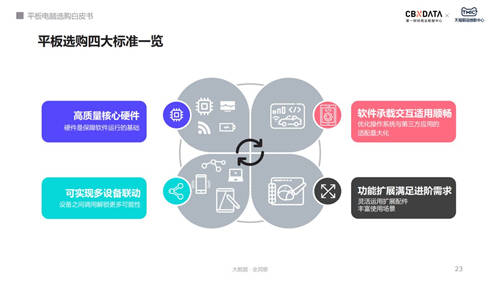 用戶購買平板電腦最大疑慮：無可用APP、不適配