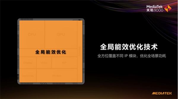 天璣 9000功耗比新驍龍8低26.7%，全局能效優(yōu)化技術(shù)神了，網(wǎng)友：真馴龍高手！