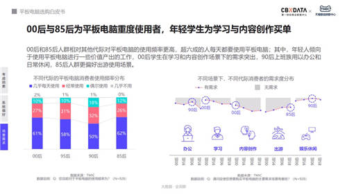 平板市場大變革 四大選購標準下榮耀平板獲新機遇