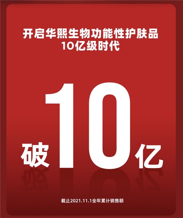 重新定義科技護膚，潤百顏10億級時代！