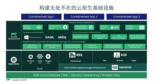 Harvester GA！SUSE步入超融合基礎(chǔ)設(shè)施領(lǐng)域