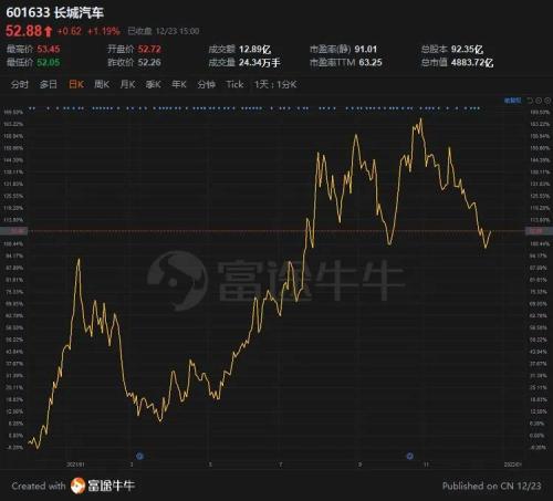 富途ESOP：價(jià)值60多的股票1元送，蘇泊爾股權(quán)激勵(lì)迷局解析