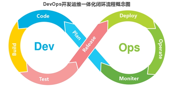 SoFlu，讓 DevOps 更進(jìn)一步