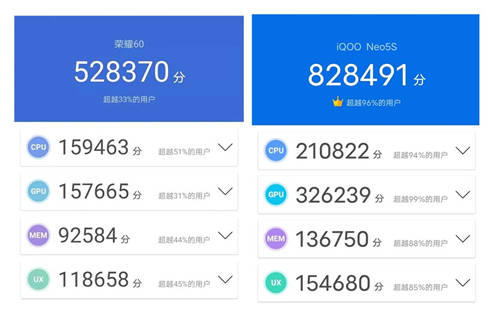 當(dāng)iQOO Neo5S遇上榮耀60！售價相當(dāng)，誰更值得選擇？