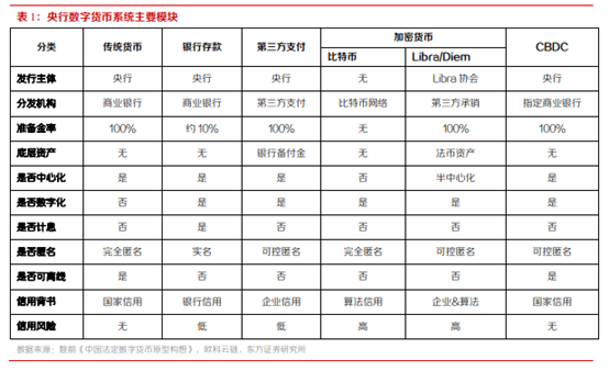 博眾投資：政策催化不斷，數(shù)字貨幣將持續(xù)受益！