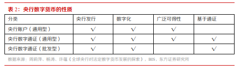 博眾投資：政策催化不斷，數(shù)字貨幣將持續(xù)受益！