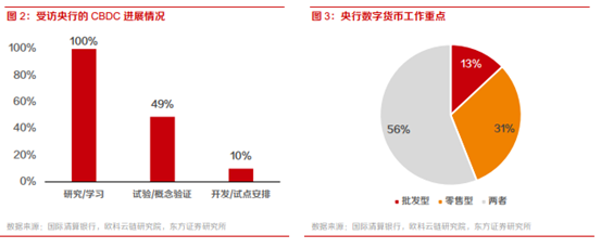 博眾投資：政策催化不斷，數(shù)字貨幣將持續(xù)受益！