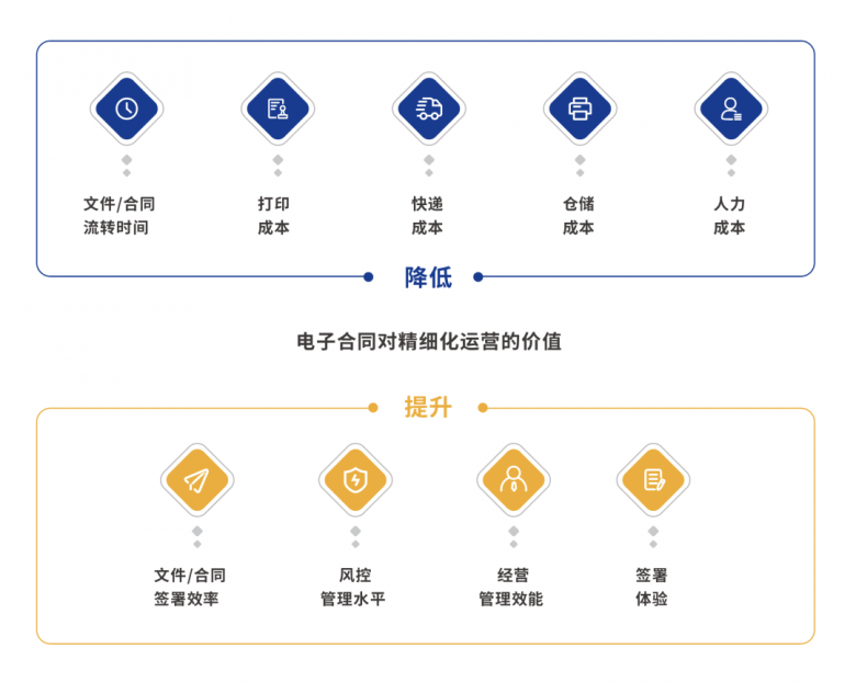 中國(guó)首部房地產(chǎn)行業(yè)電子簽名應(yīng)用白皮書發(fā)布