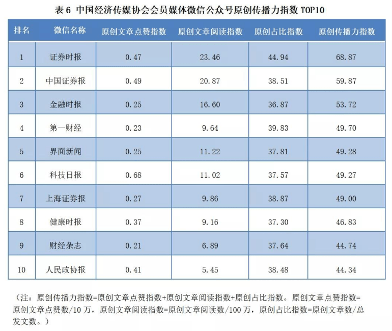 蜜度旗下鈾媒牽手行業(yè)伙伴，激活新媒體運營動力