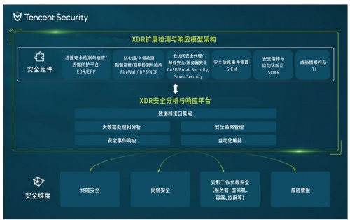 權威機構白皮書：XDR，威脅檢測與響應的利器