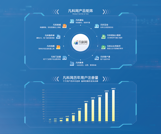 高交會前瞻：凡科網(wǎng)私域運(yùn)營“新勢能”率先發(fā)力