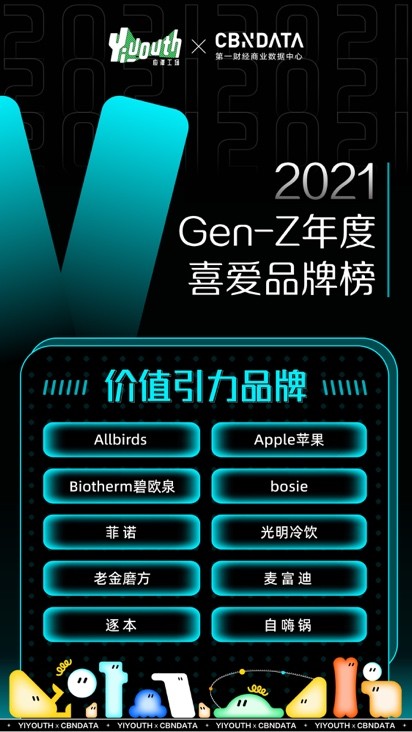 Yiyouth“2021 支點大會”：撐住你，也撬動點什么！