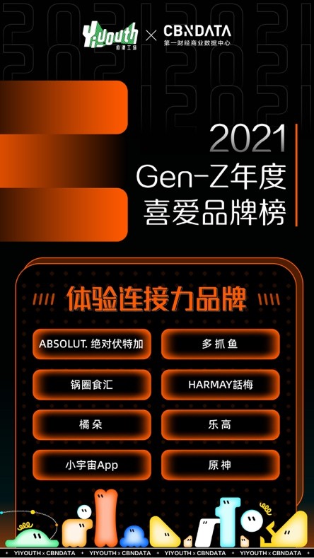 Yiyouth“2021 支點大會”：撐住你，也撬動點什么！