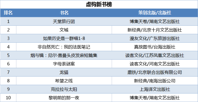 當(dāng)當(dāng)發(fā)布2021年終好書榜，哪些圖書定位你的閱讀坐標(biāo)？