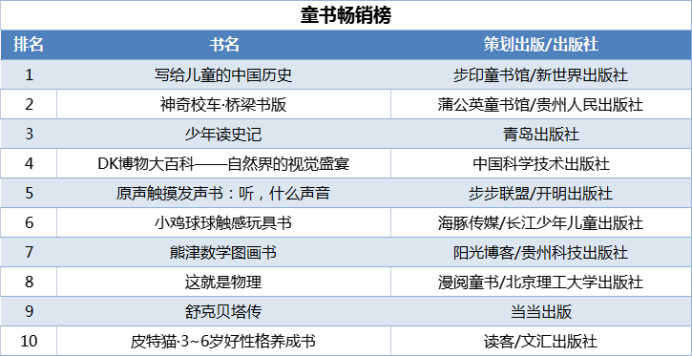 當(dāng)當(dāng)發(fā)布2021年終好書榜，哪些圖書定位你的閱讀坐標(biāo)？